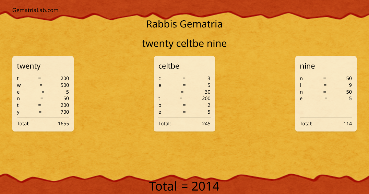 twenty celtbe nine in rabbis Gematria